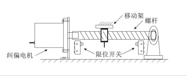 给料机输送皮带全自动化纠偏效果是怎样实现的？