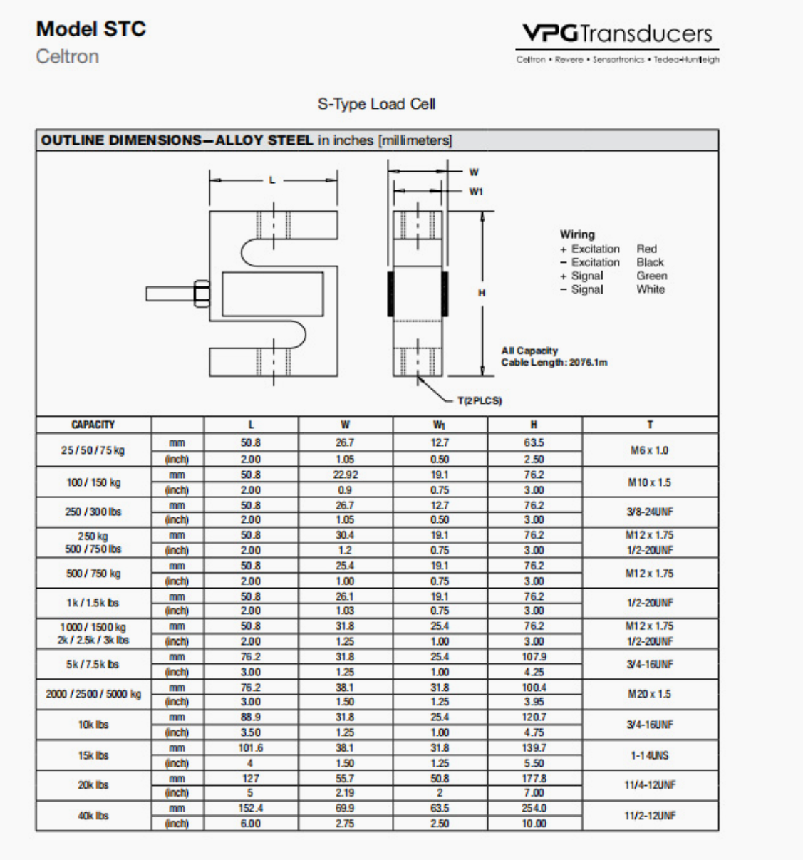 美国世铨STC型称重传感器