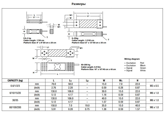 美国世铨LPS单点式称重传感器
