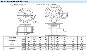 美国世铨PSD轮辐式称重传感器